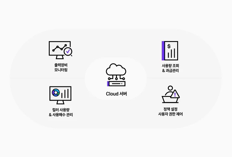 편리한 과금 시스템 구성 그림